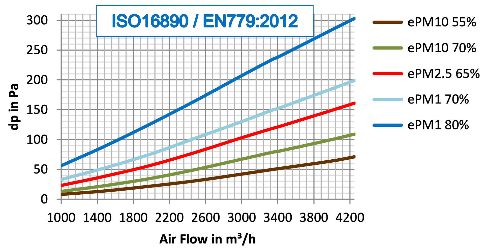 Filter Series Chart